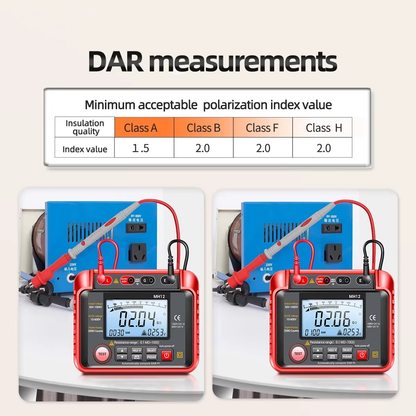 Megohmmeter Insulation Resistance Tester - AC/DC 600V Voltage Tester with Digital LCD for Electricians