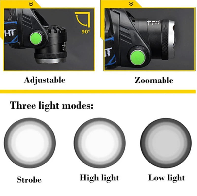 Rechargeable LED Headlamp with Zoom - Hands-Free Flashlight for Camping, Hiking, Running, Dog Walking & Repairs